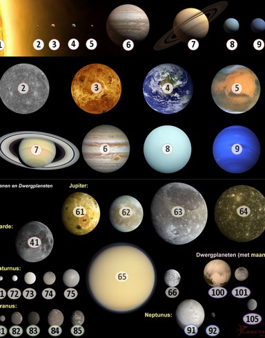 Zonnestelsel planeten en manen